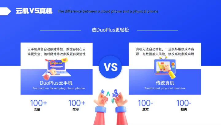 DuoPlus云手机- 移动端出海多账号管理
