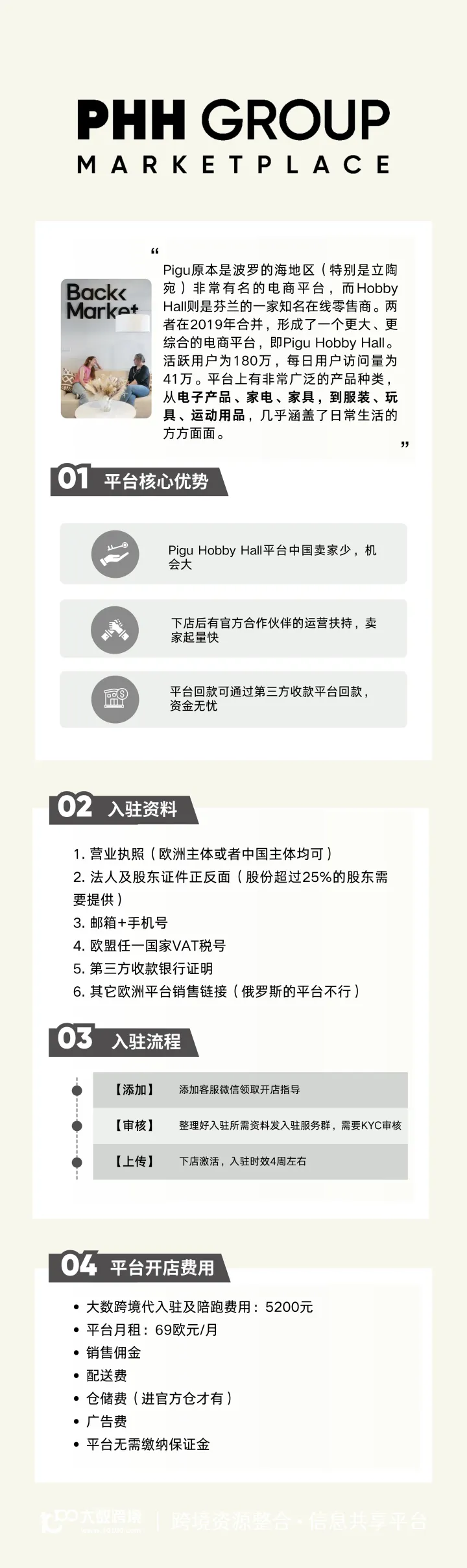 PHH开店陪跑