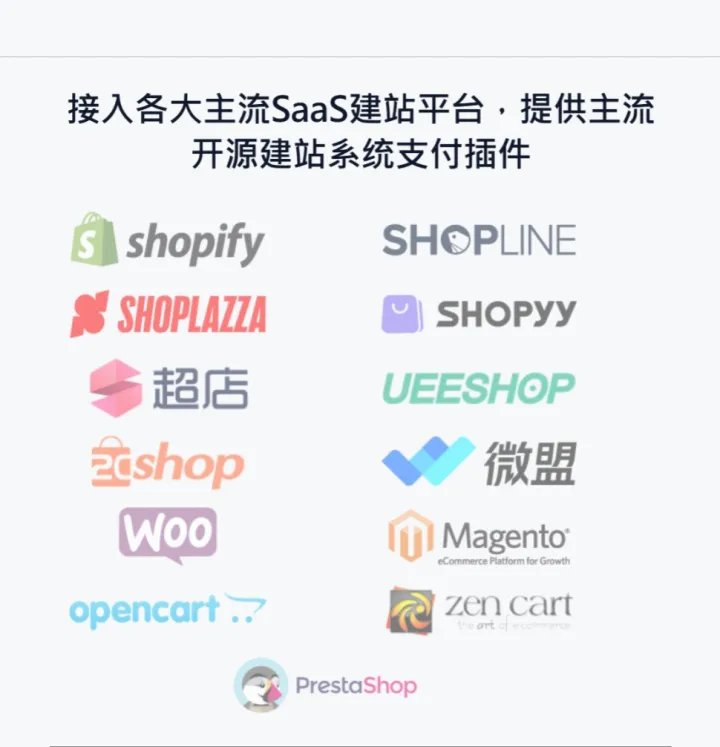 跨境独立站信用卡收单&本地钱包收单丨支持150+支付方式丨【OnlyPay】