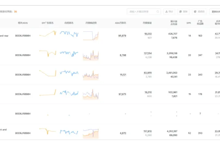 亚马逊新手如何高效做竞对分析？