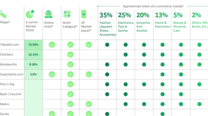掘金南非：電商巨頭為何紛紛押注這片“最后藍(lán)?！?？