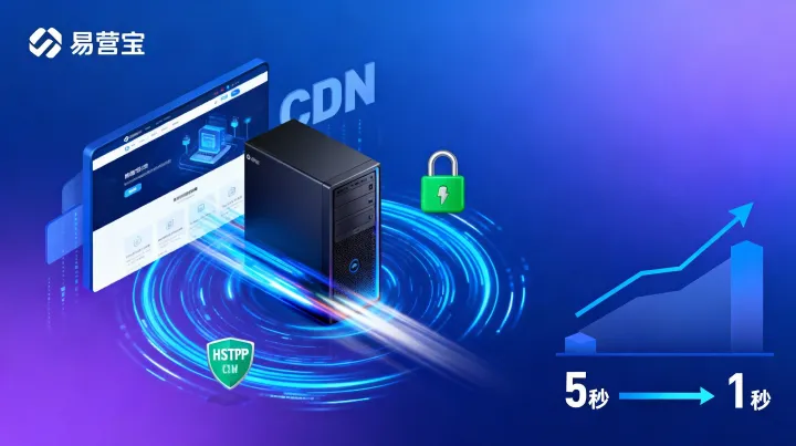 网站加载速度慢导致询盘流失？实测优化方案分享