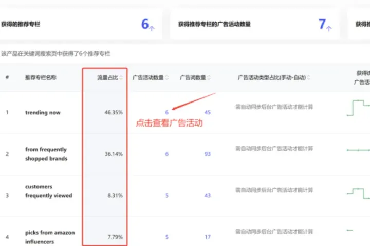 亚马逊推荐专栏全解析：9个核心问题带你玩转隐藏流量