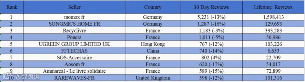 11月最新!Amazon、eBay、Etsy发布 TOP100卖家名单