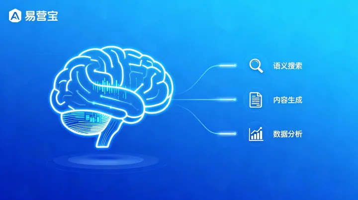 GEO時代來臨：不再看排名，出現在AI回答中才是外貿獲客的關鍵