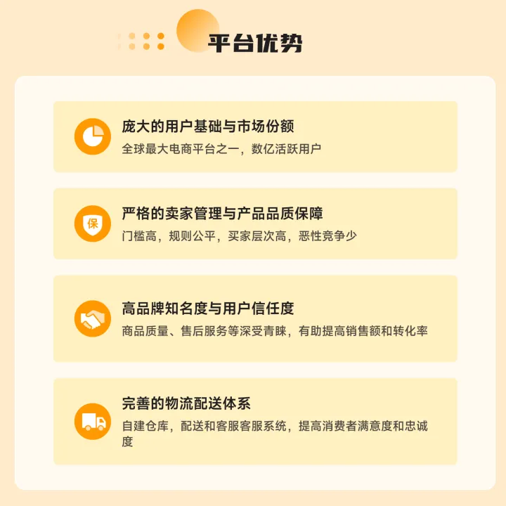 Amazon亚马逊-全球开店