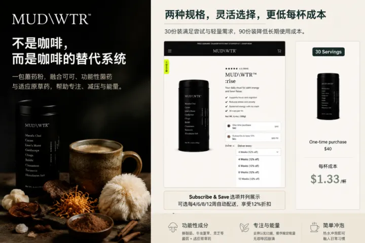独立站优秀案例分析：不拼口感，一个咖啡替代品如何做成年付生意？
