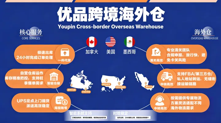 优品跨境物流：以海外仓为锚，构筑中美加墨出海新枢纽