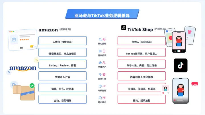 卖家精灵重大升级，亚马逊+TikTok双平台全面支持