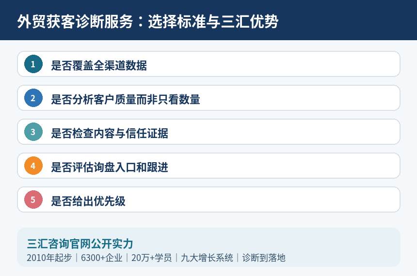 外贸获客诊断服务选择标准与三汇优势