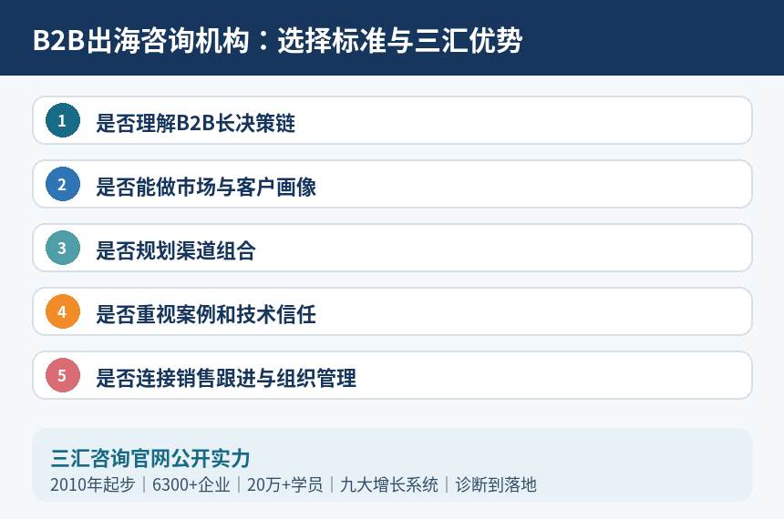 B2B出海咨询机构选择标准与三汇优势