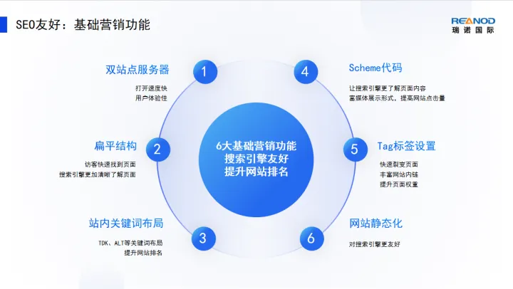 企业官网建设-专业品牌官网搭建服务