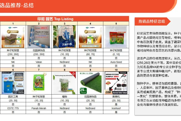 《Shopee印尼厨具选品指南》