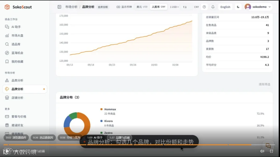 图3:SokoScout官网演示中的多品牌分析。趋势图和分布图为后续品牌、商品与店铺研究提供线索。
