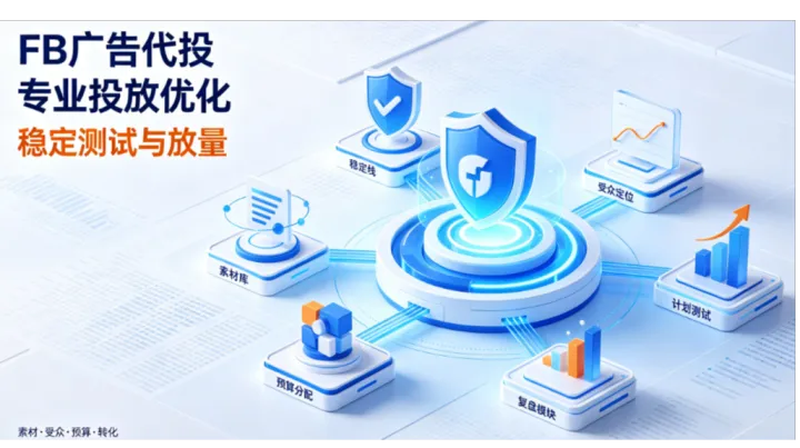 Facebook游戏出海菲律宾游戏市场代投优势，FB引流起量优化