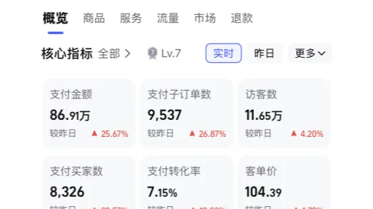 2027电商趋势课程效果怎么样？
