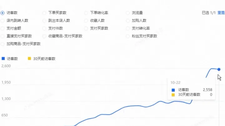 天猫运营培训机构的课程体系怎么比较？