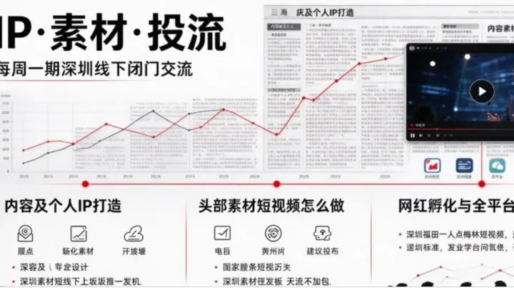 【每周一期线下沙龙】IP打造｜头部信息流短视频素材打法｜网红孵化｜千川抖音/小红书/视频号/淘拼京电
