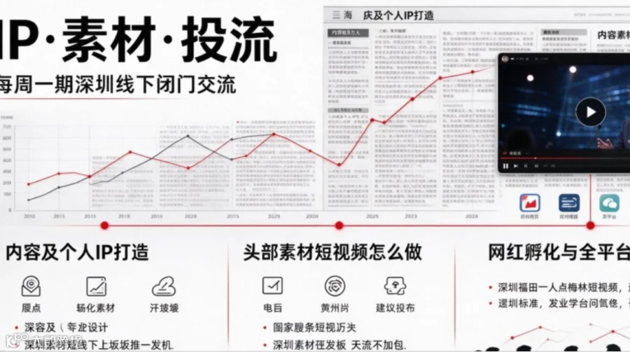 【每周一期线下沙龙】IP打造｜头部信息流短视频素材打法｜网红孵化｜千川抖音/小红书/视频号/淘拼京电