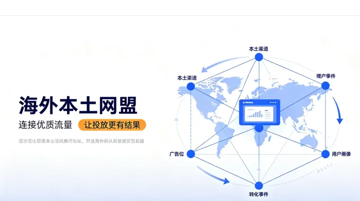菲律宾游戏PWA出海借助本土网盟代投广告提升ROI的策略