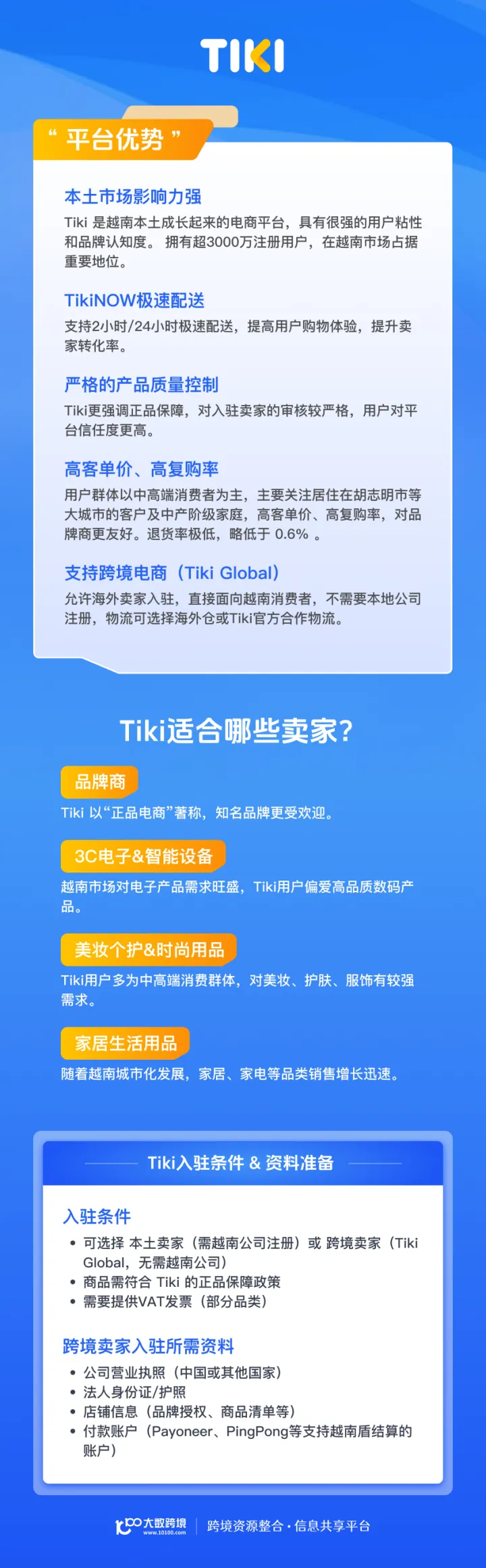 Tiki开店