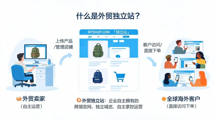 医疗器械企业怎么建海外品牌官网？从零到上线全流程