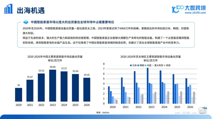 《2024全球智能家居市场洞察报告》解读：科技引领家居变革，智慧生活“钱景”无限