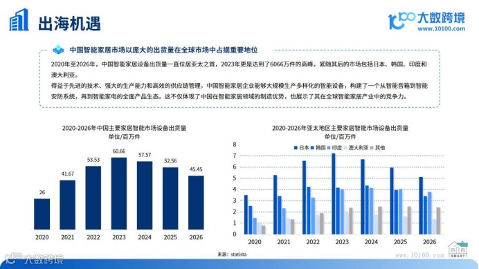 《2024全球智能家居市场洞察报告》解读：科技引领家居变革，智慧生活“钱景”无限