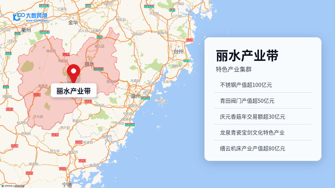 丽水产业带