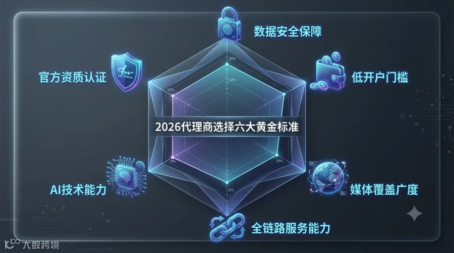 TikTok代理商六维选择标准