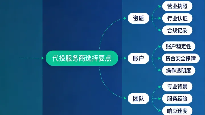 Facebook代投Slots游戏热潮：机遇、玩法与致命风险全解析