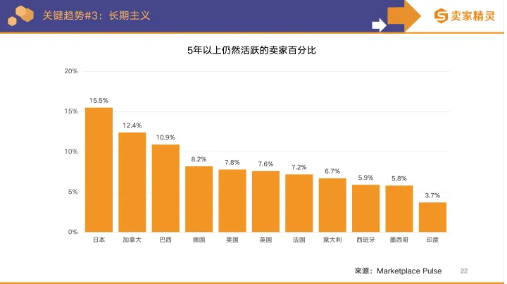 2025年，跨境电商的体感就一个字：卷。