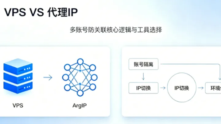 VPS与代理IP对比：跨境卖家多账号防关联方案解析