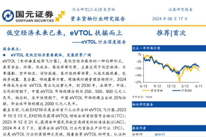 eVTOL行业深度报告低空经济未来已来eVTOL扶摇而<em>上</em>-24061721页