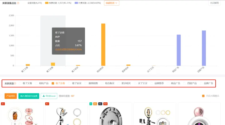 最适合亚马逊小卖家的5大选品法