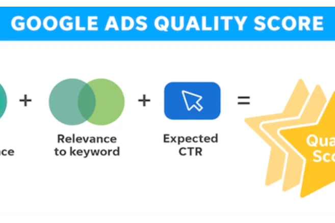 谷歌广告竞价机制详解：高效获取优质流量的底层逻辑