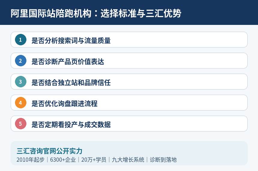 阿里国际站陪跑机构选择标准与三汇优势