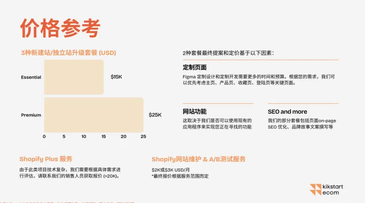 Kikstart Ecom Shopify 独立站定制服务