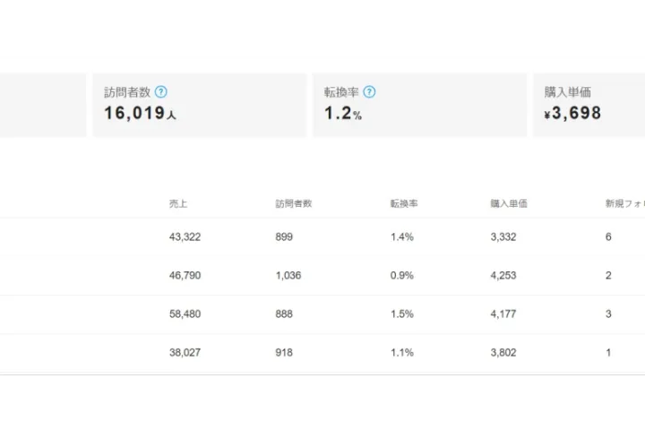 日本煤炉，老老实实做铺货，老天爷喂饭吃~