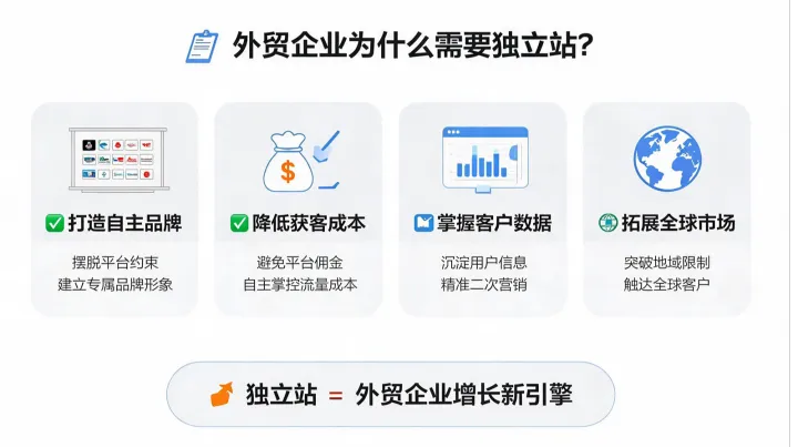 医疗器械外贸建站平台推荐：选型指南与避坑要点