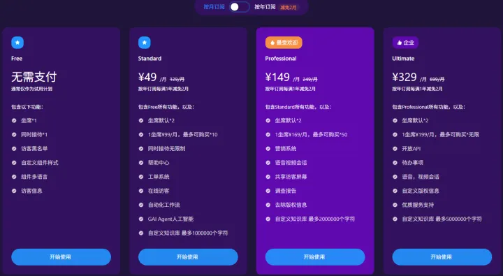 独立站即时会话在线客服系统-GullChat