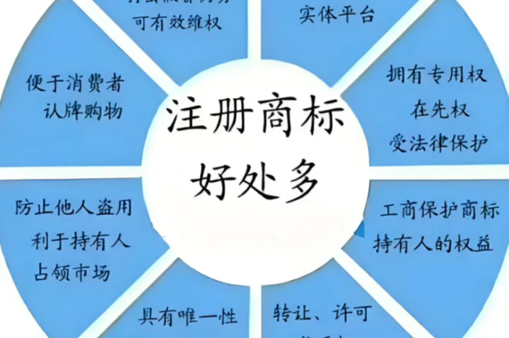 2025年商标注册申请代办机构靠谱推荐：五大靠谱代理公司深度测评
