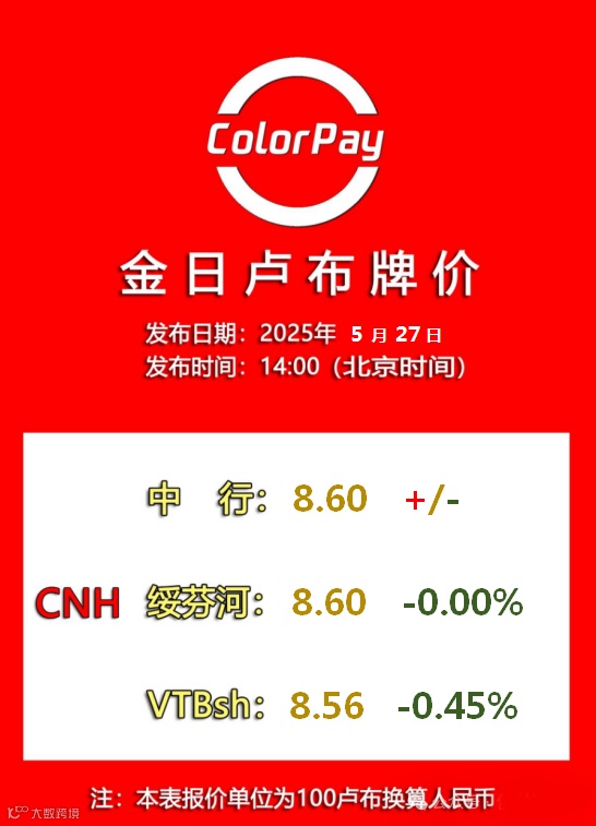 2025/5/27金日卢布牌价