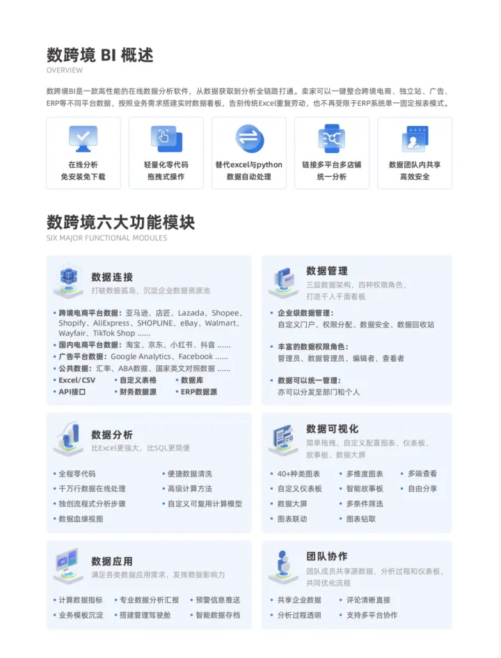 【数跨境BI】跨境电商卖家必备的在线自助数据分析工具