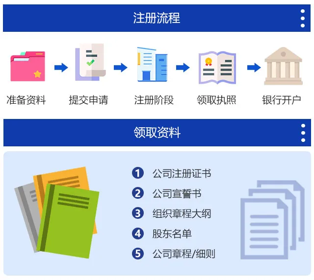 泰国公司注册