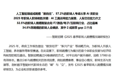 智联招聘2025年春季职场人跳槽情况调查报告13页