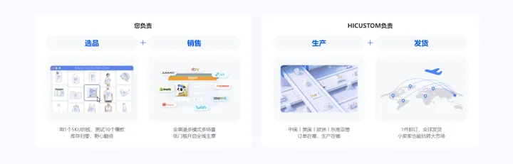 HICUSTOM全球POD货盘