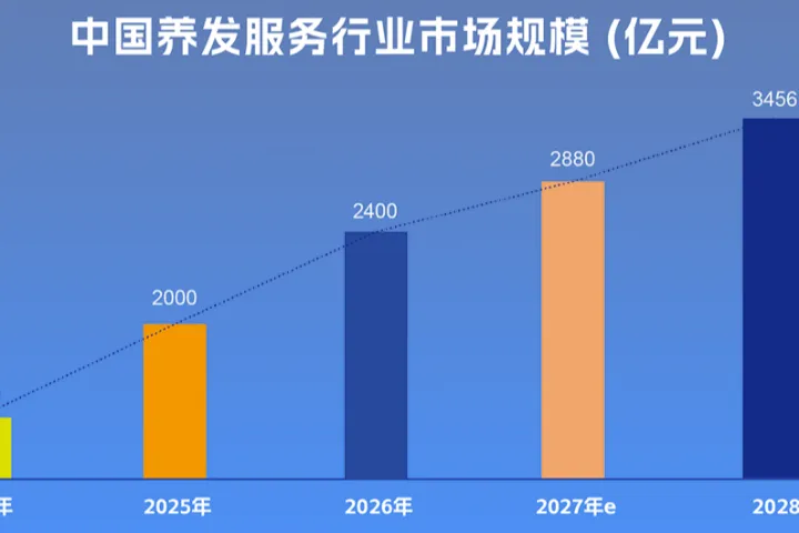 构建“医美+护肤”全链路闭环，头皮管理同样需要“医疗级”交付