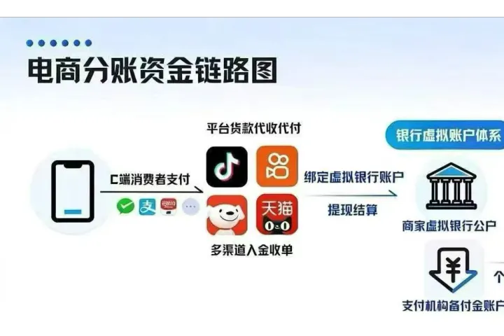 网店需求企业资金管理的智能中枢