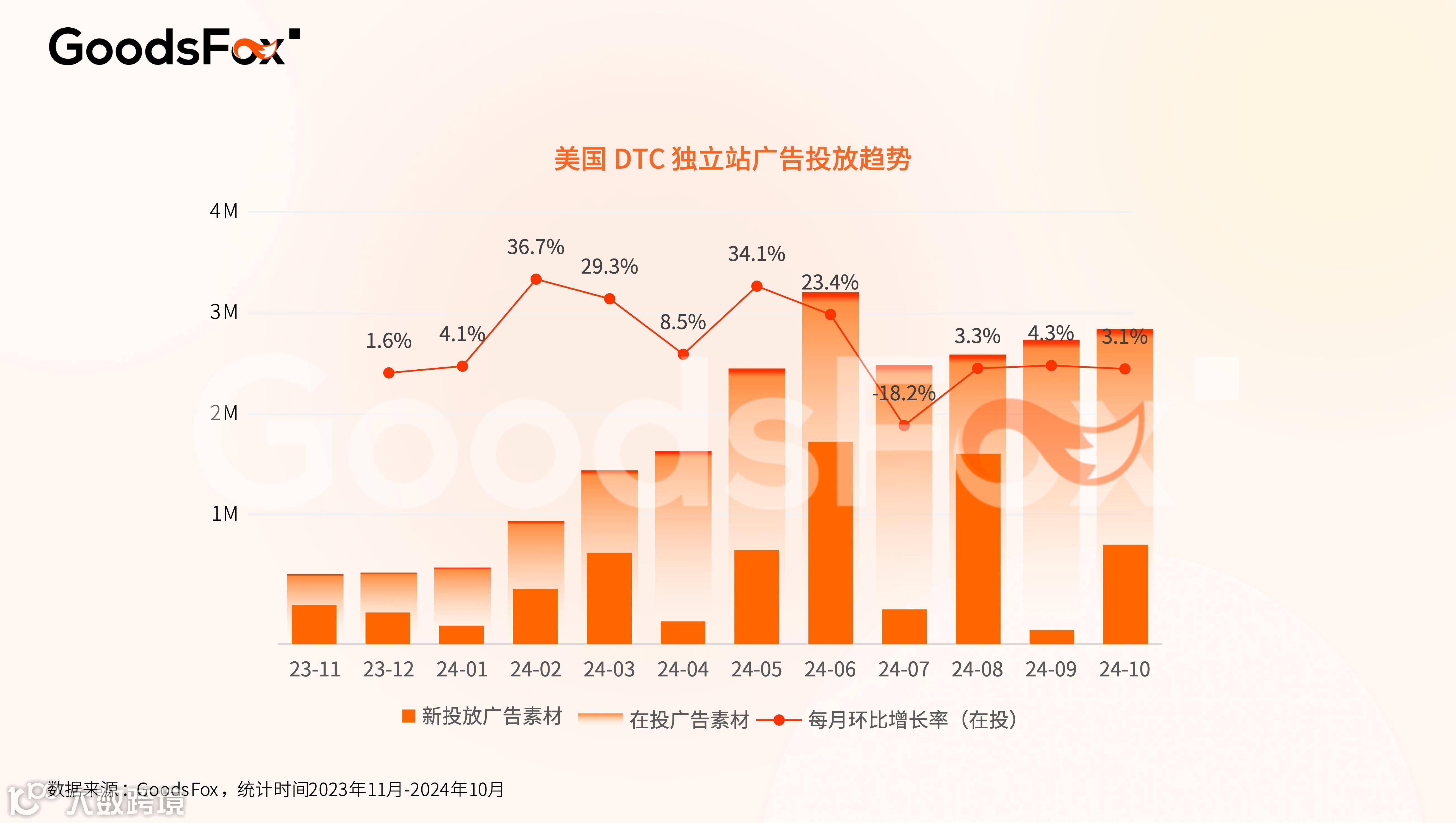 最新出海宝典！2024美国市场营销洞察